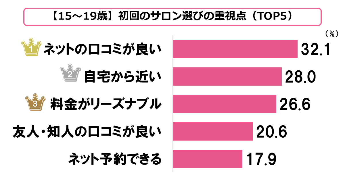 ベスコス2022】年代別・クチコミが多かったスキンケアアイテムは？｜美容・化粧品情報はアットコスメ