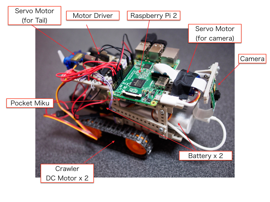 ラズパイで創る「賢いからくり」、素人町工場が半年で事業化日経クロステック xTECH