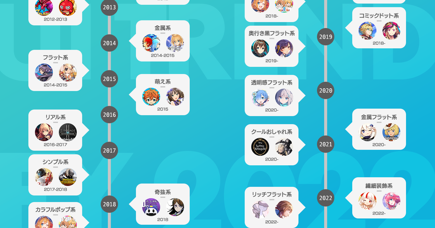 総数28件 参考になるランキングデザインまとめ！UI LIBRARY