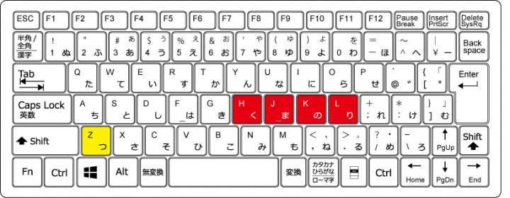 Macで矢印 ←↓↑→ を入力するショートカットキー 他の方法も解説