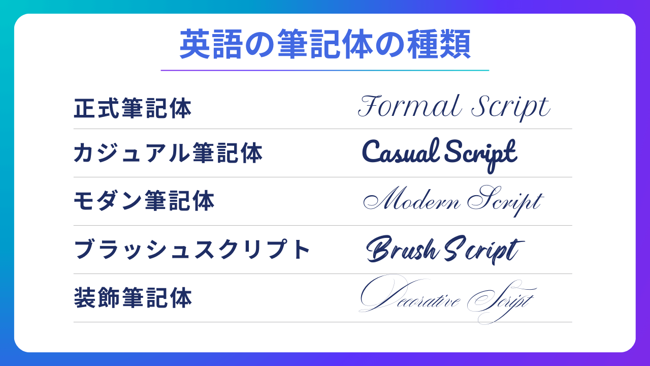 英語のフリーフォント25選！おしゃれな筆記体の種類やルールマーケトランク