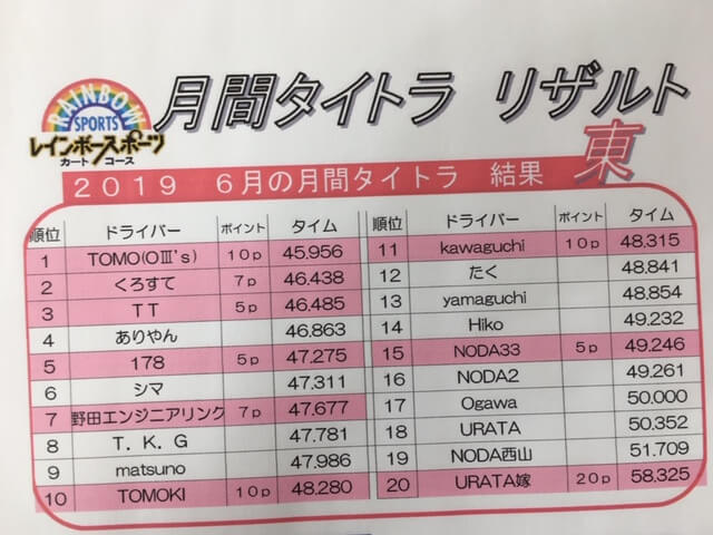 【楽天ランキング1位入賞】鉛筆 2B レインボー