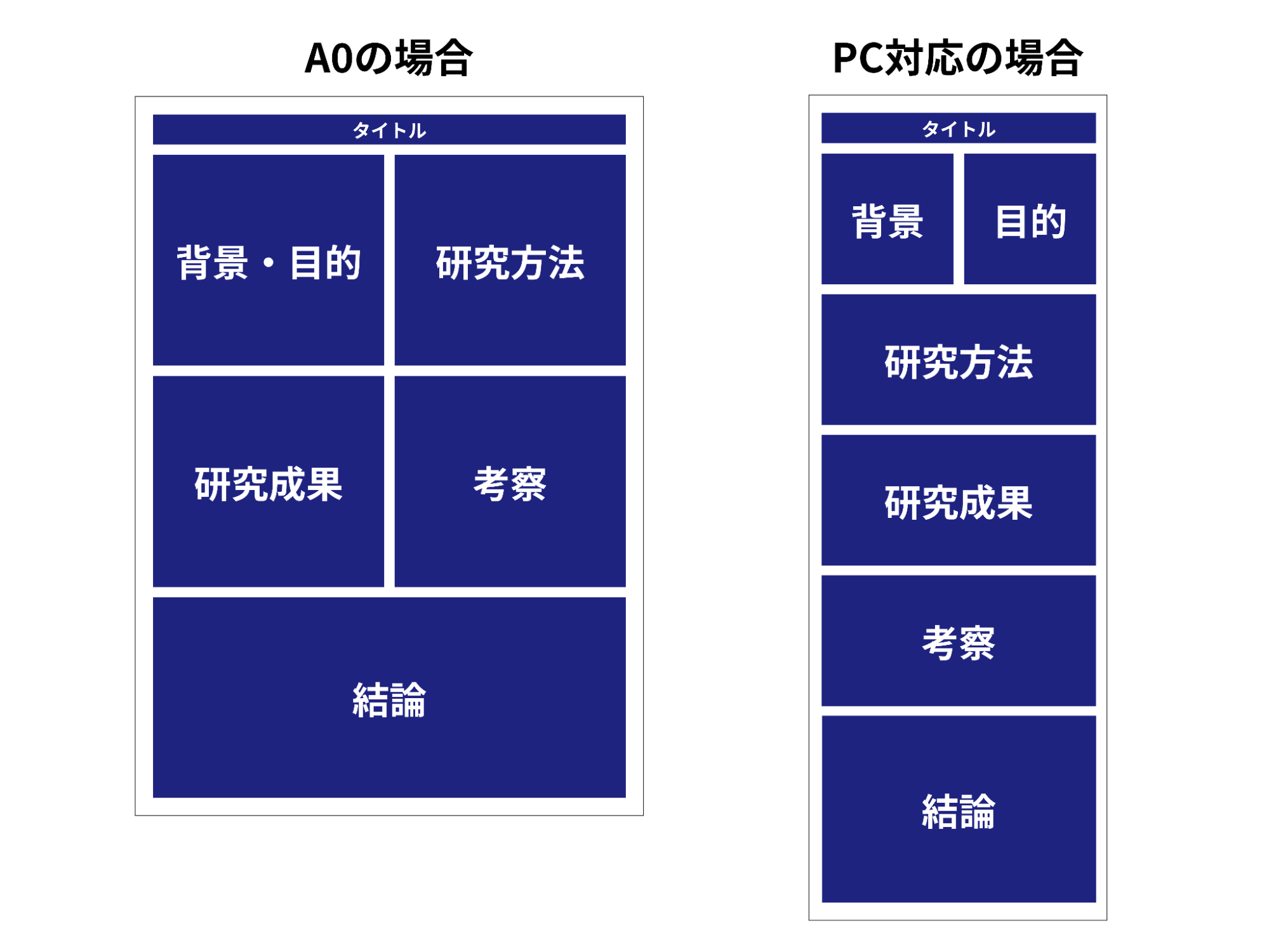第4回 中高生情報学研究コンテストポスタ