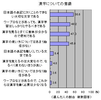 講座切り抜き 『Tableauデータ可視化 Part2』データサイエンス