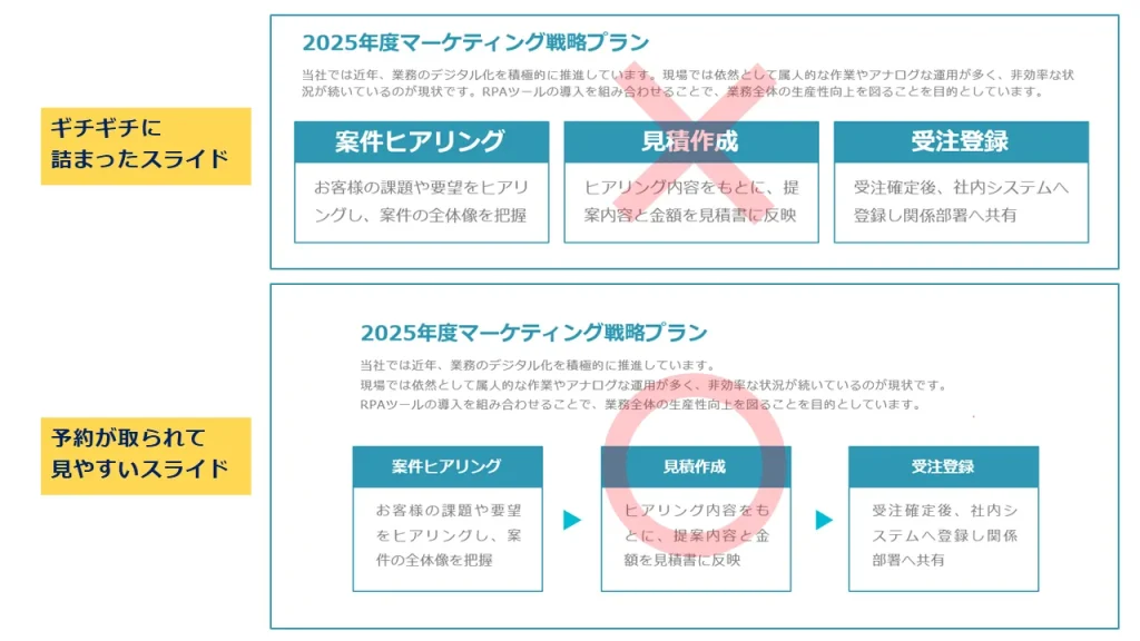 パワーポイントのデザインパターン集。資料作成時に使える39のアイデアConeのコンテンツ制作所