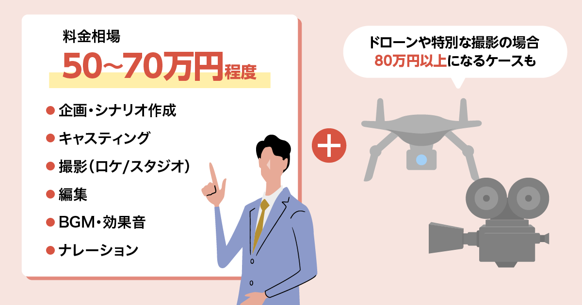 コンセプトムービーとは？企業の想いが伝わる4つの事例を紹介動画制作の株式会社プルークス東京で2,000社の実績！企業向け映像制作・PR動画 制作会社