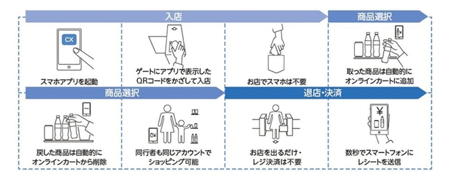 誰でも使えるAIフォーム解析アプリ bibitsスポーツit野球トレーニング