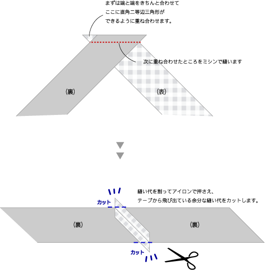 バイアステープの作り方 DRCOS でぃあこす