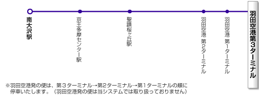 空気輸送】2019年2月22日改正で新設された上り京王ライナーに乗ってみた【8号車の乗客3名】 | TKKseries8000‐677