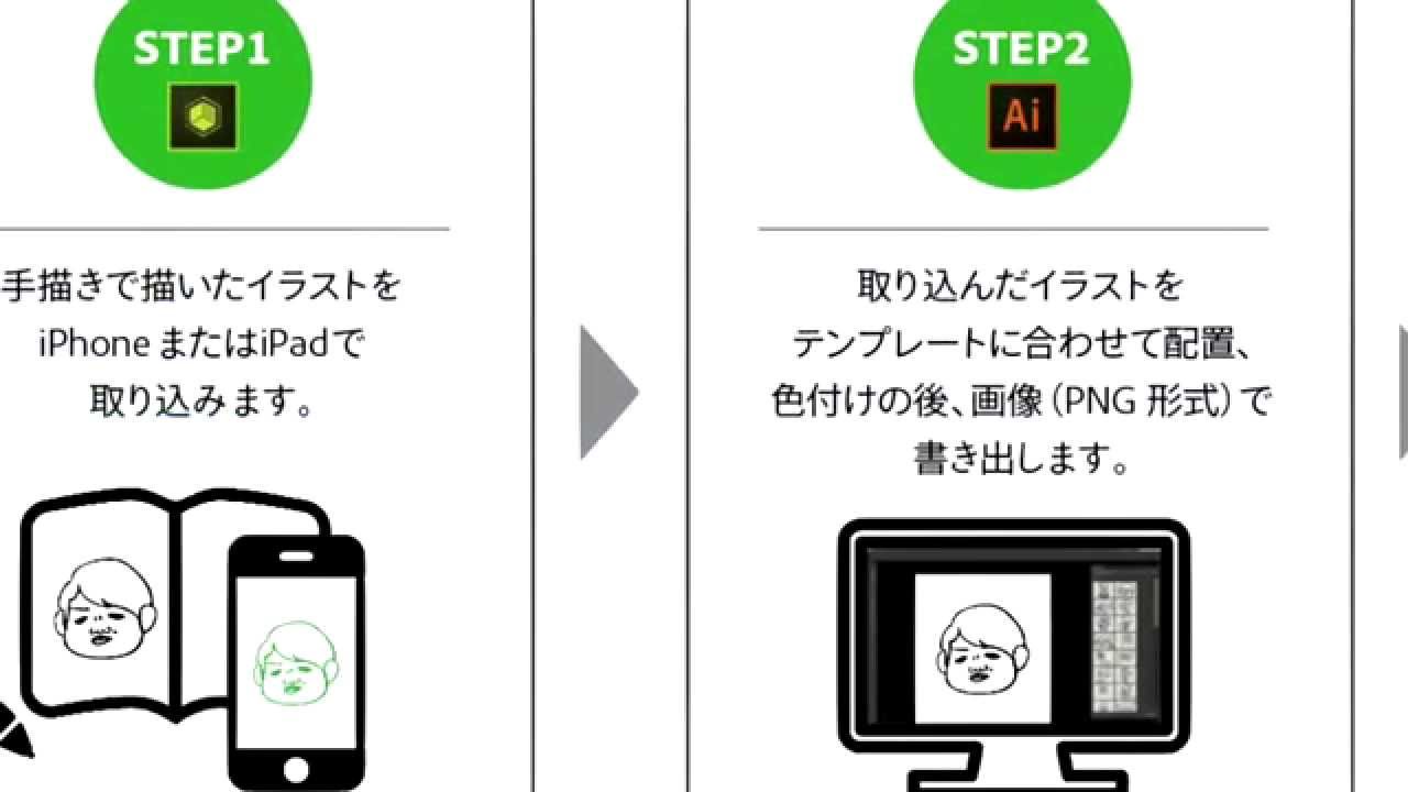 イラストレーター・コタのイラスト教室 -LINEスタンプを作るの巻-オンライン動画授業・講座のSchoo スクー