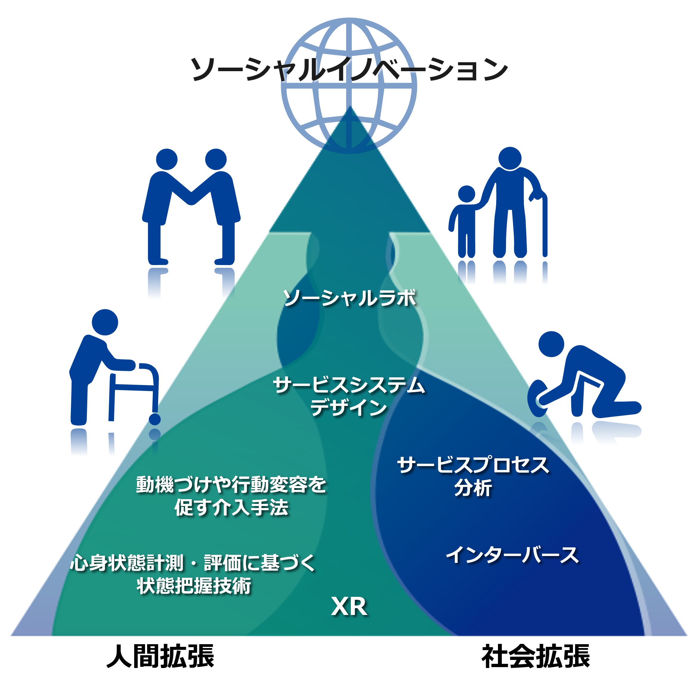 デザインスキルを上げるならこれを読むべし！基本の人間工学記事 3選東芝 UI デザイン