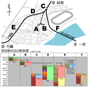 ニュース│路線│竹鼻線の日常