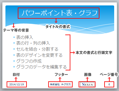 パワーポイントの見やすさ・作業効率が高まる、スライドマスターの使い方 プレゼンデザイン