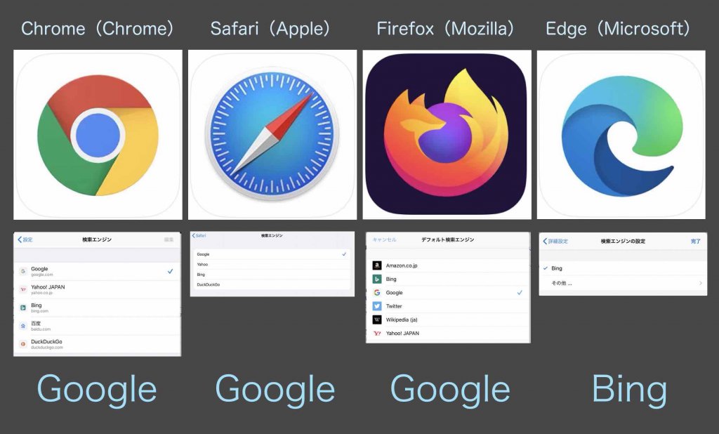 個人情報を一切収集しない検索エンジンDuckDuckGoとは？ - ITS
