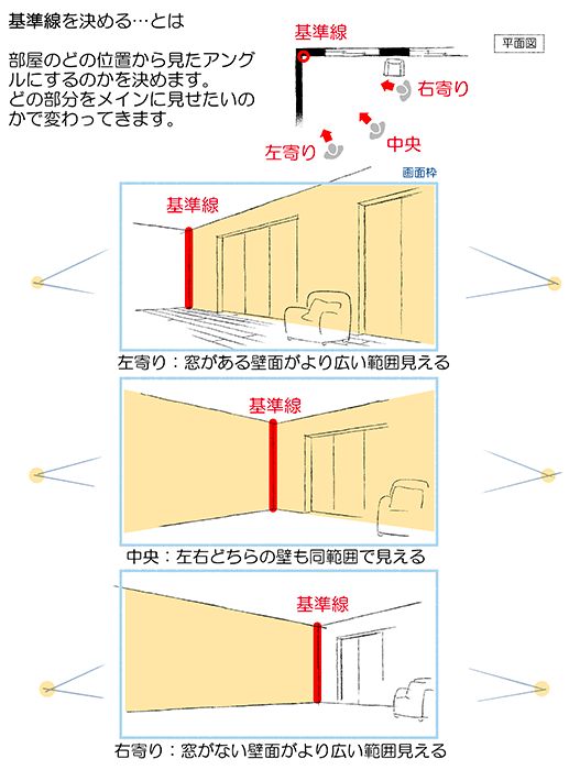 インテリアコーディネーター２次試験対応 パースの描き方 テキストシートも販売中！簡単！パース塾 心をつかむ手描きパースの描き方