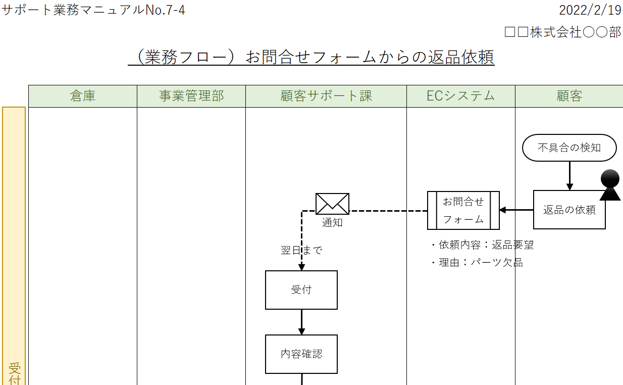 無料編集可能なデータフロー図のテンプレート