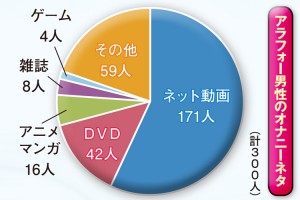 10代向け | オナニーの回数は気にしなくて良い | Mex