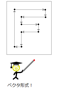 ラスターデータとは？GIS基礎解説ESRIジャパンGIS データモデルの基礎GIS 基礎解説ESRIジャパン