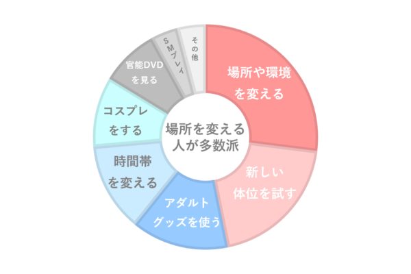 マンネリを楽しくするコツ｜北海道あんぜん・あんしん 下里竜司(しもさとりゅうじ)