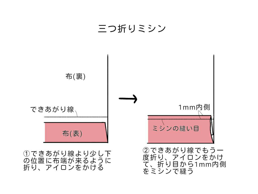 アイロンなしでも「三つ折り」をきれいに縫う方法があるなんて！プロが解説 大人のお裁縫レッスン 20kufura クフラ 小学館公式