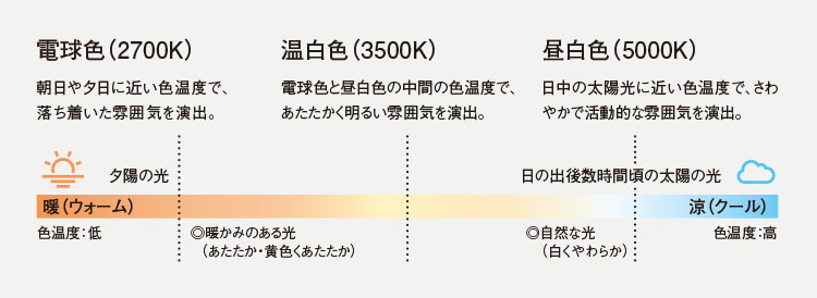 至急です。LEDのライトが 照明 が色々な色の光にかわっても- Yahoo!知恵袋