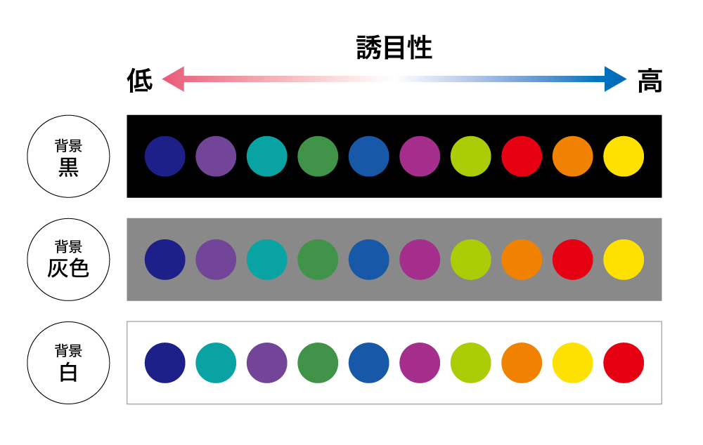 配色で目立つ色とは？色の特性と効果的な組み合わせを紹介！タペストリーキング株式会社イタミアート