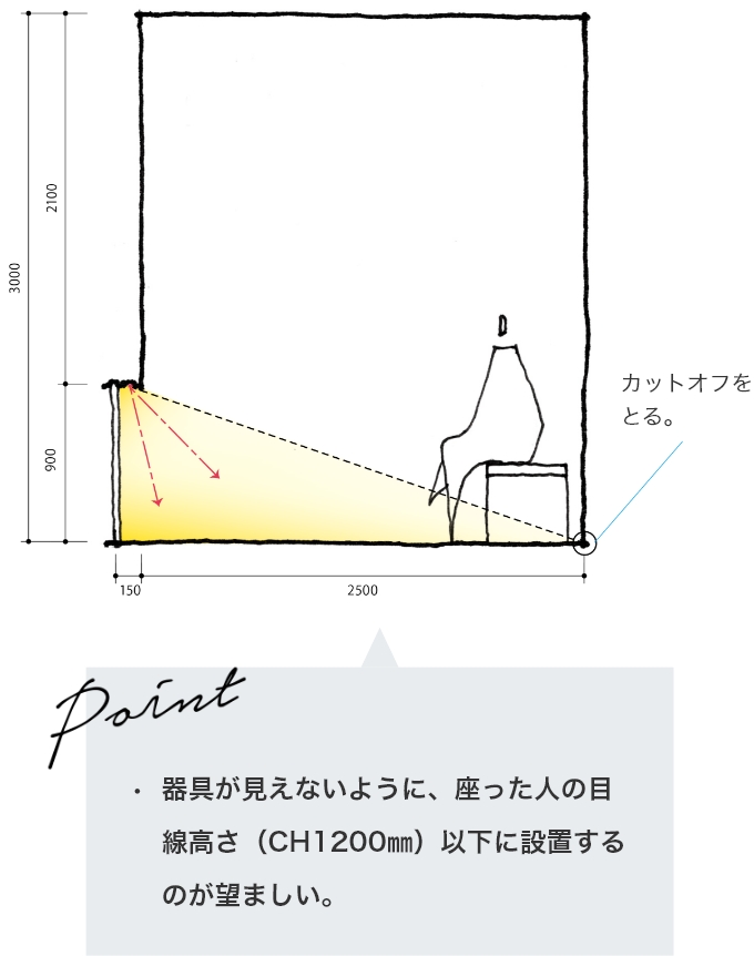 屋内用 建築化照明器具 ライン照明 シームレス建築化照明器具施設用照明器具Panasonic
