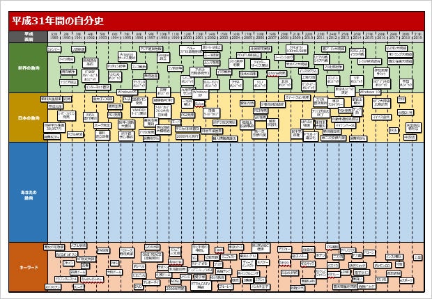 THE TIMELINEスプレッドシートからきれいな年表を自動作成