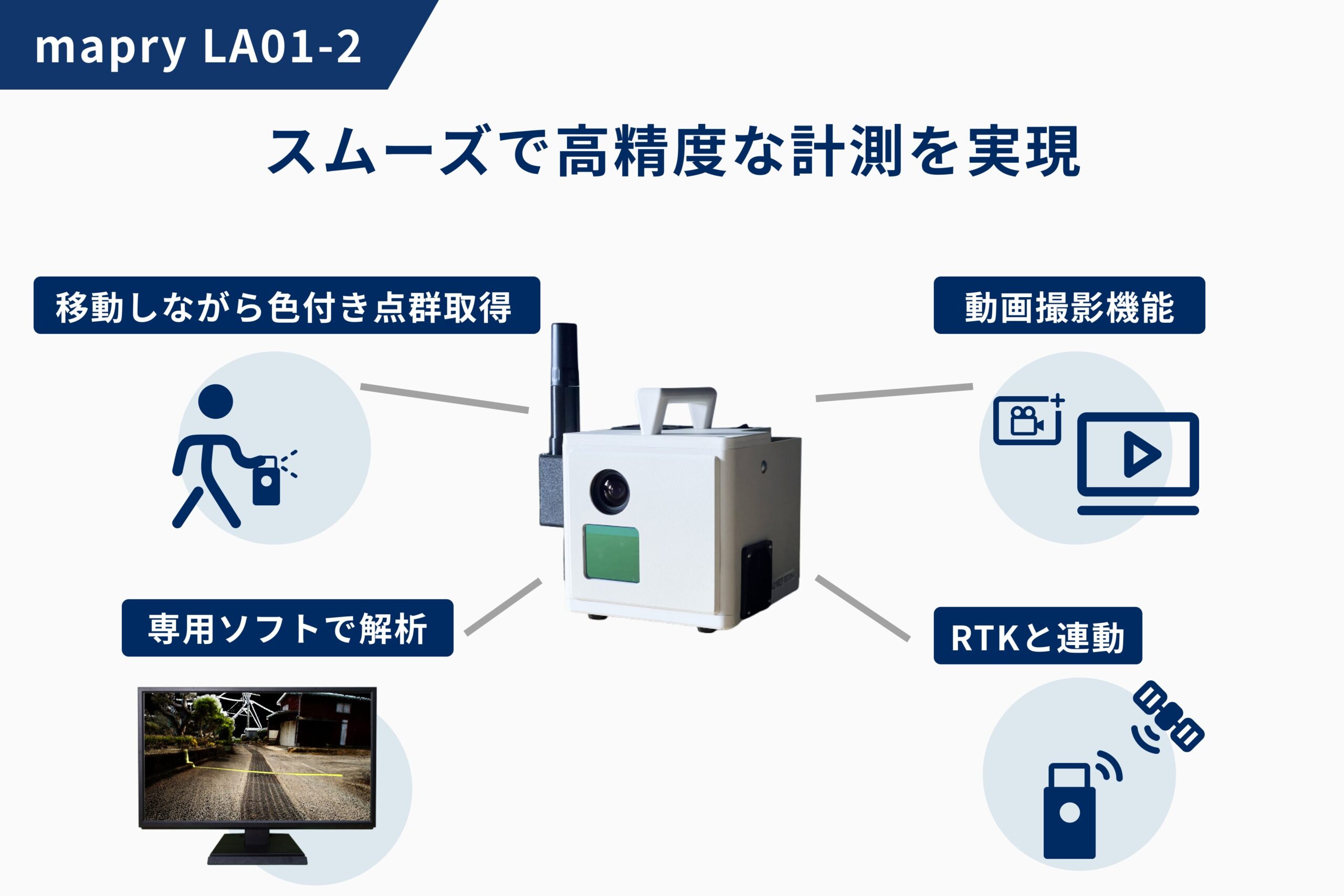 lalarimi ポータブルスポット溶接機 ハンドヘルド デュアルパルス方式 高精細カラー表示 多段パラメータ設定 安全保護機能4000㎡規模の測量も10〜15分に。3Dヘルマート変換で補正も可能なLiDAR SLAM機器「LA01-2」「LA03-2」で測量作業を効率化株式会社マプリィの