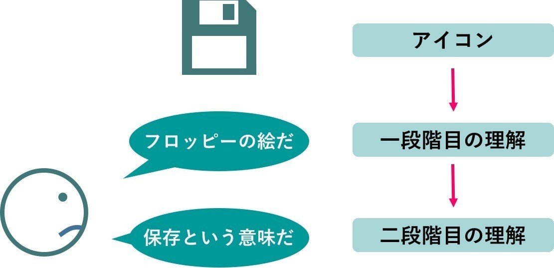 アイコンの色って何色？冒険者の化粧教室