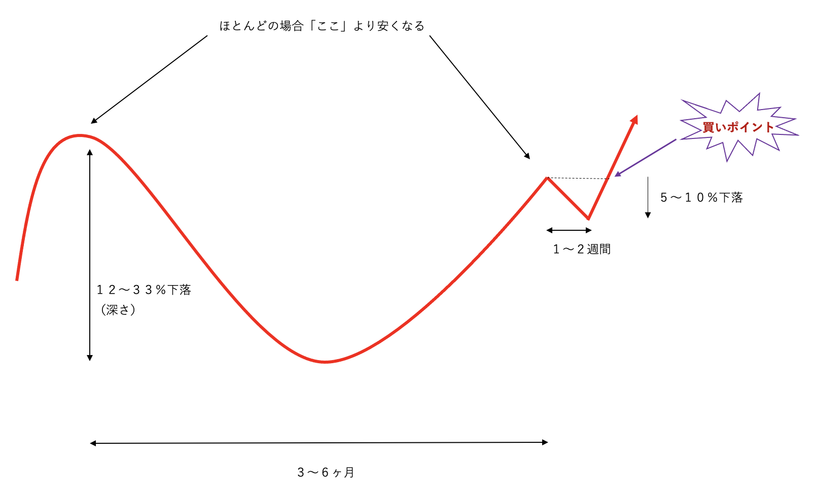 カップウィズハンドルとは？見極めるポイントとトレード手法を紹介 - BigBossコラム