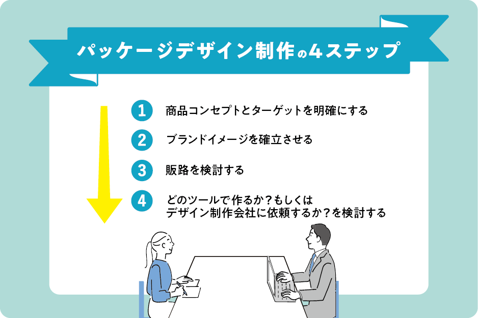 無料のデザイン作成アプリ4選! 初心者でも簡単にデザインの練習ができる! — ただデザ