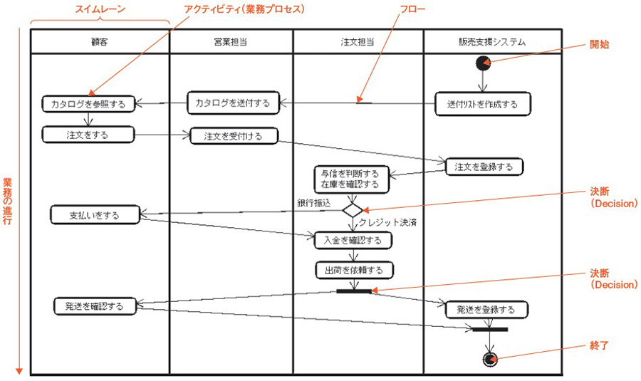 フローチャートのベクター画像アイコン」のベクター画像素材 ロイヤリティフリー623411219Shutterstock