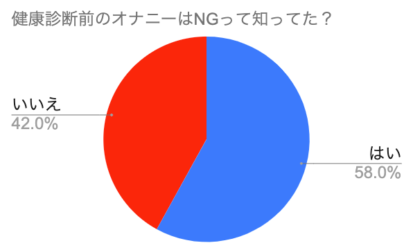 手術を希望する患者さんへ 術前の手引き | 京都市の泌尿器科