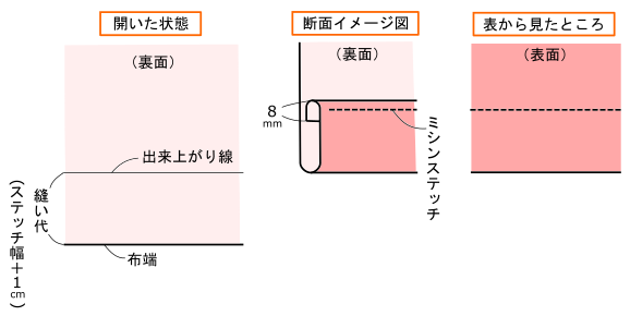 待ち針を使わずにミシンで布を三つ折りして縫う方法 おさいほう動画