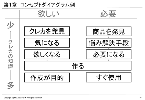 プレボを分析して発見🧐 プレボの表現の幅を広げる ダイアグラムの種類part2 ✌️ - - - - - - - - - - - - - -そのほかの投稿はこちら⇨@ksk_gakusei_gakushika 前回に続き、ダイアグラムpart2です。 ダイアグラムの種類がたくさんありすぎて分割です