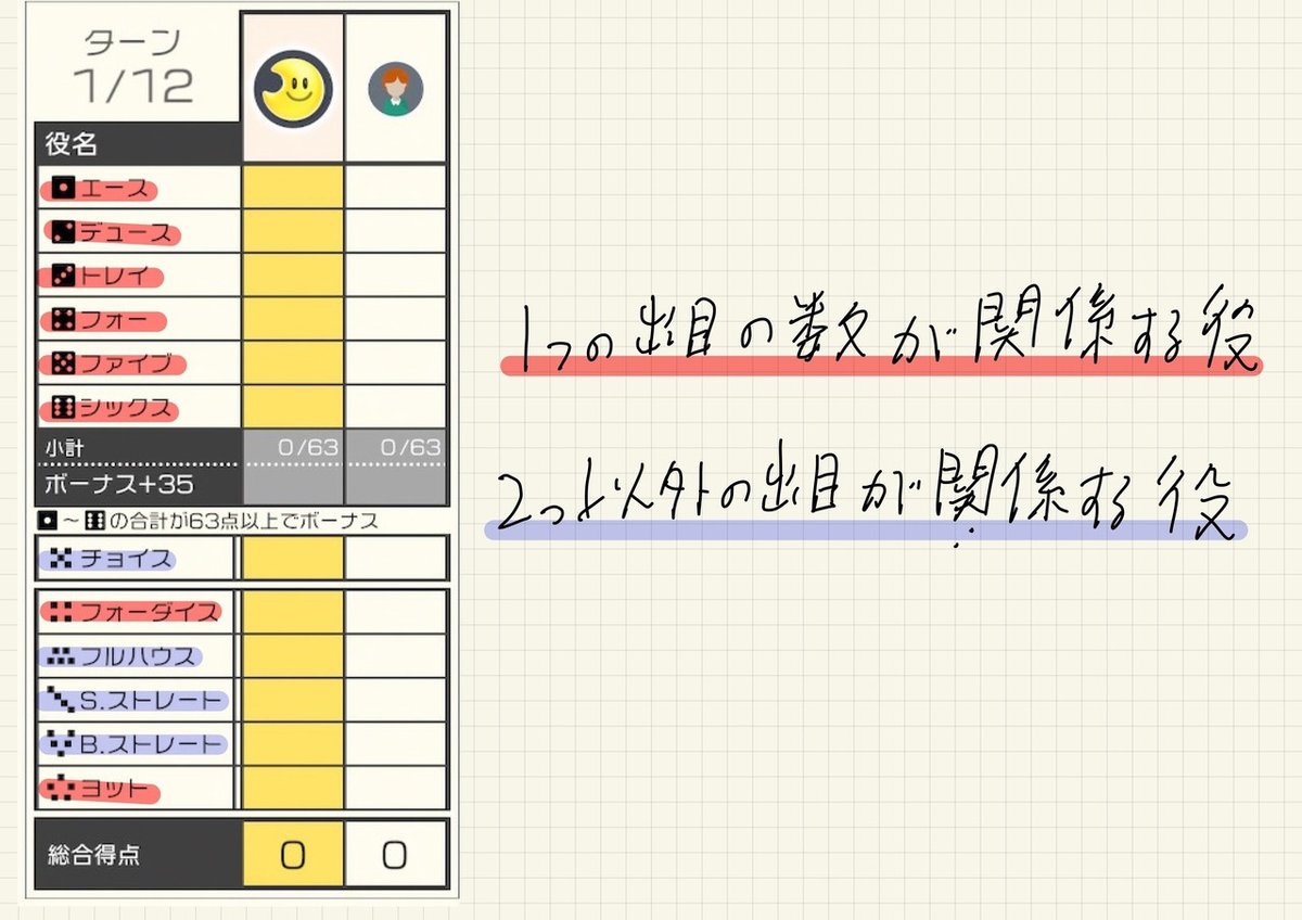 ホームズ アンスフォーダイス 3階の建物情報埼玉県和光市下新倉5丁目6-41