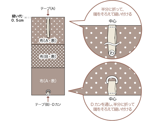 汚れたり、へたれたりしてない？ 今からでも間に合う失敗しない上履き袋の作り方 – GLUGLU グルグルby grape