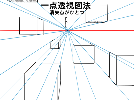 今、美術の授業で、『一点透視図法』の下書きを書いているのですがなかなかアイ- Yahoo!知恵袋