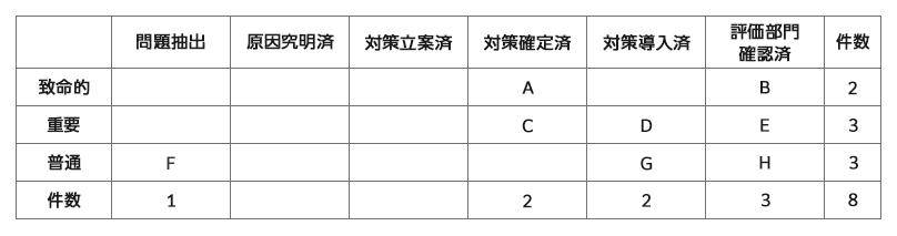 Webサイト制作・リニューアルを成功させる112のチェックリストWeb戦略ガイド - Shopify等のECサイト販売や、BtoBのWeb集客情報