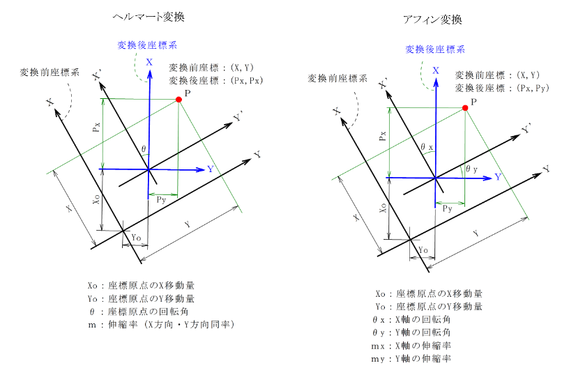 MAPCOM WORLDPC-MAPPING ヒント集