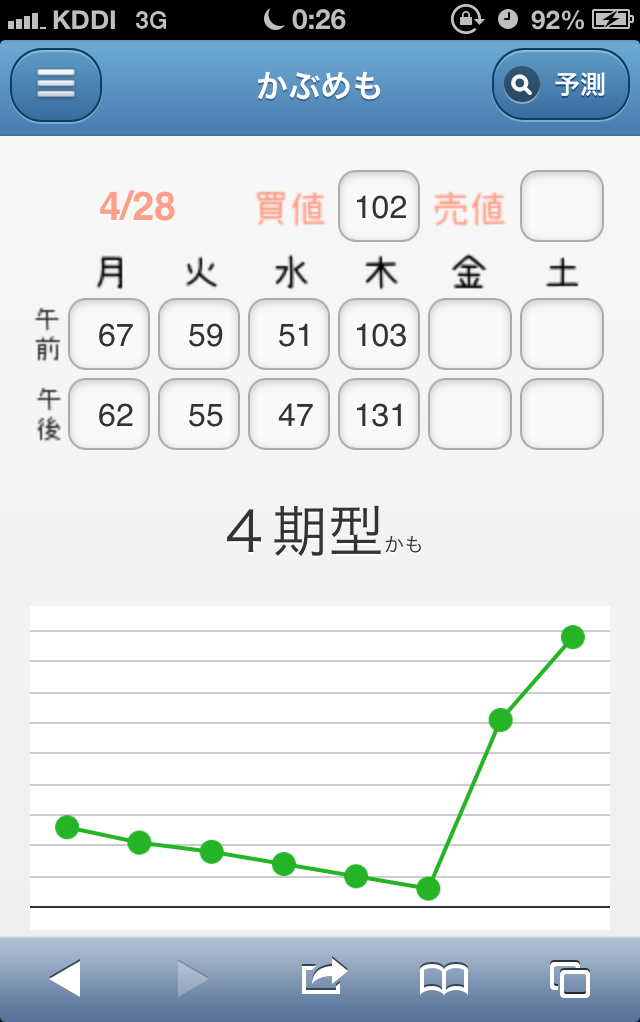 あつ森 カブ価予想ツールを使ってベルを稼ぐ！ - YouTube