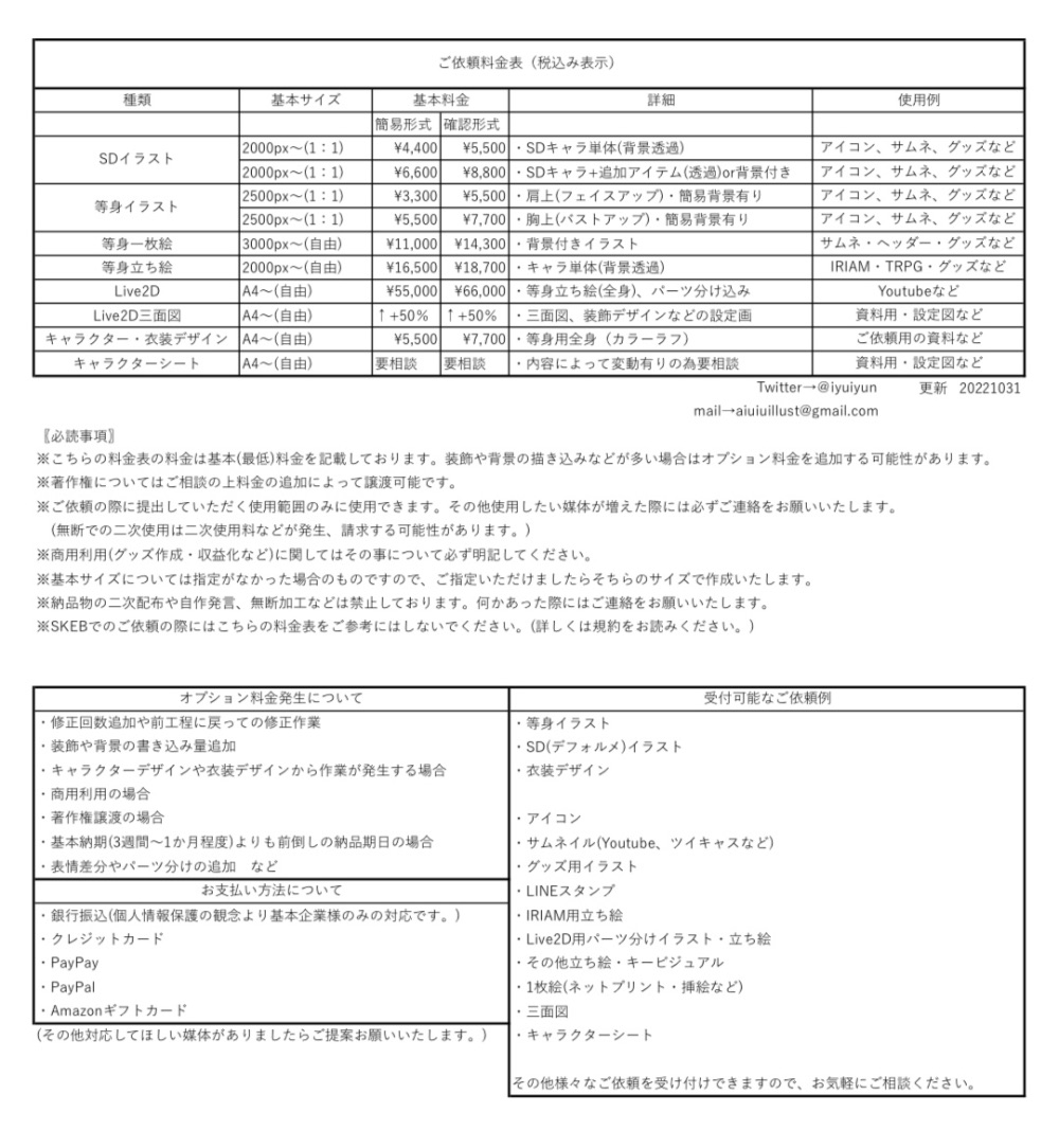 夢主 コテキャ 詳細プロフメーカ