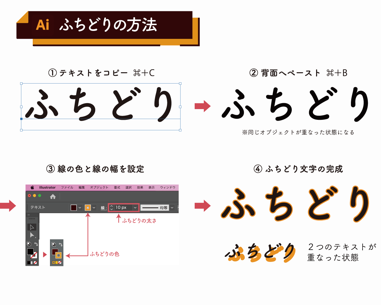 Illustrator イラレ で文字を縁取りして袋文字を作るには？ - ネット印刷は 印刷通販＠グラフィック