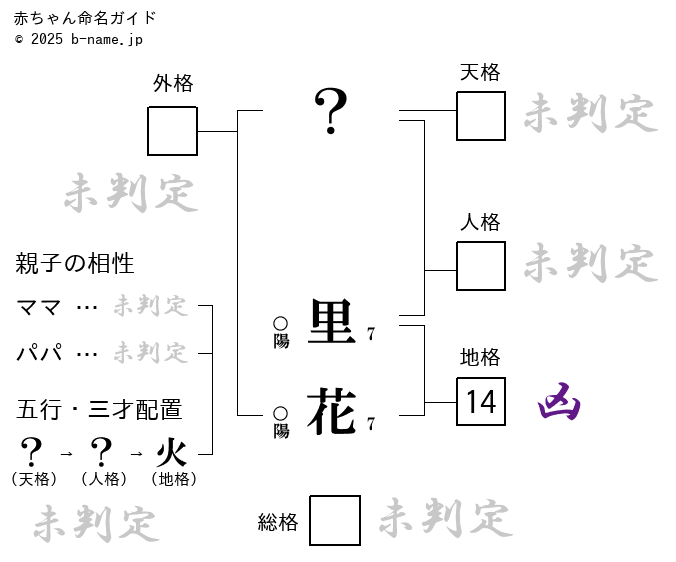 故・藤田まことさんの孫娘花リナ（かりな）、『警視庁アウトサイダー』シンガー役でドラマ初挑戦「西島さんと祖父に感謝」 - ドラマ - ニュース