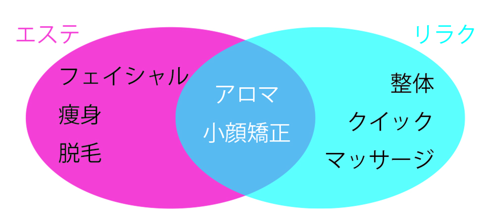 リンパマッサージの効果に期待！ | EPARKリラク＆エステ