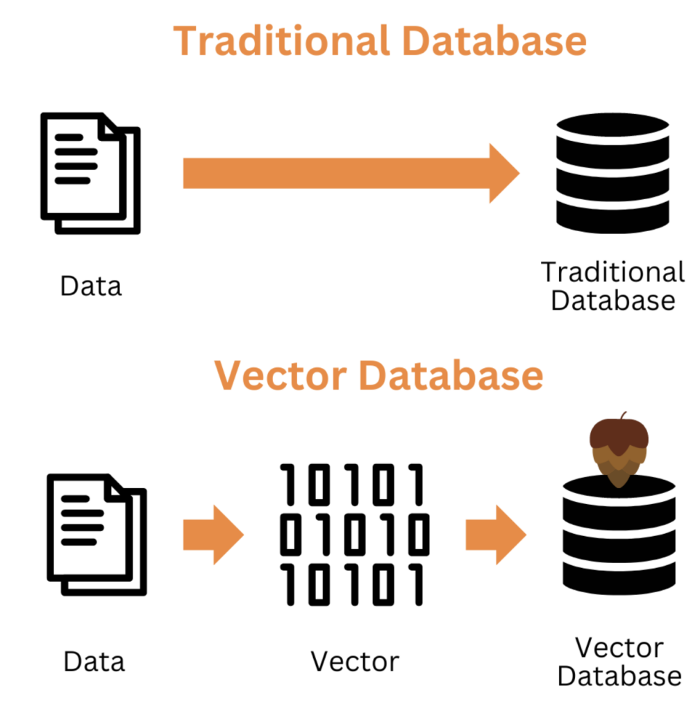 ベクトルとは何か？グラフ、イメージで、わかりやすく解説