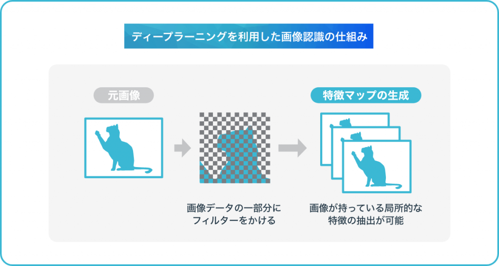 画像認識とは - MATLAB & Simulink