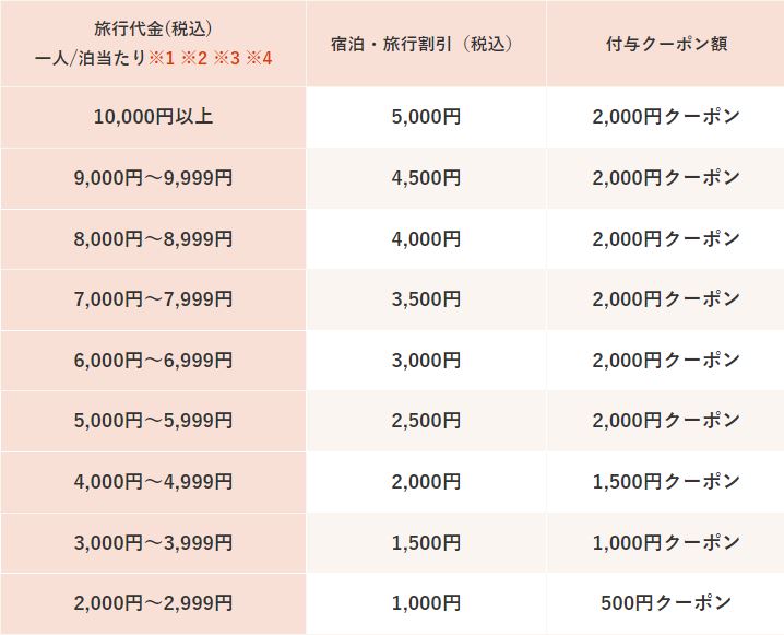 年中遊べるレジャープール【スパワールド世界の大温泉】子連れ通天閣観光におすすめ寄り道スポット！｜PaPaLife研究所