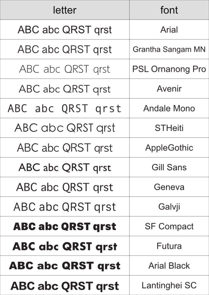 Amazon.co.jp: アンシャンテ工房 切り抜き文字アクリル製1文字 レジン 封入向き高さ15mm×厚さ2mm丸文字フォントアルファベット 大文字ローマ字 平仮名 : 文房具・オフィス用品